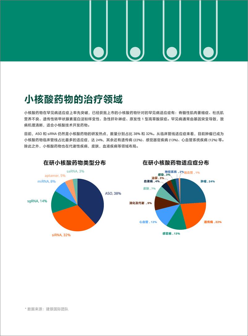 《2024中国小核酸药物行业发展报告-Cytiva思拓凡》 - 第8页预览图