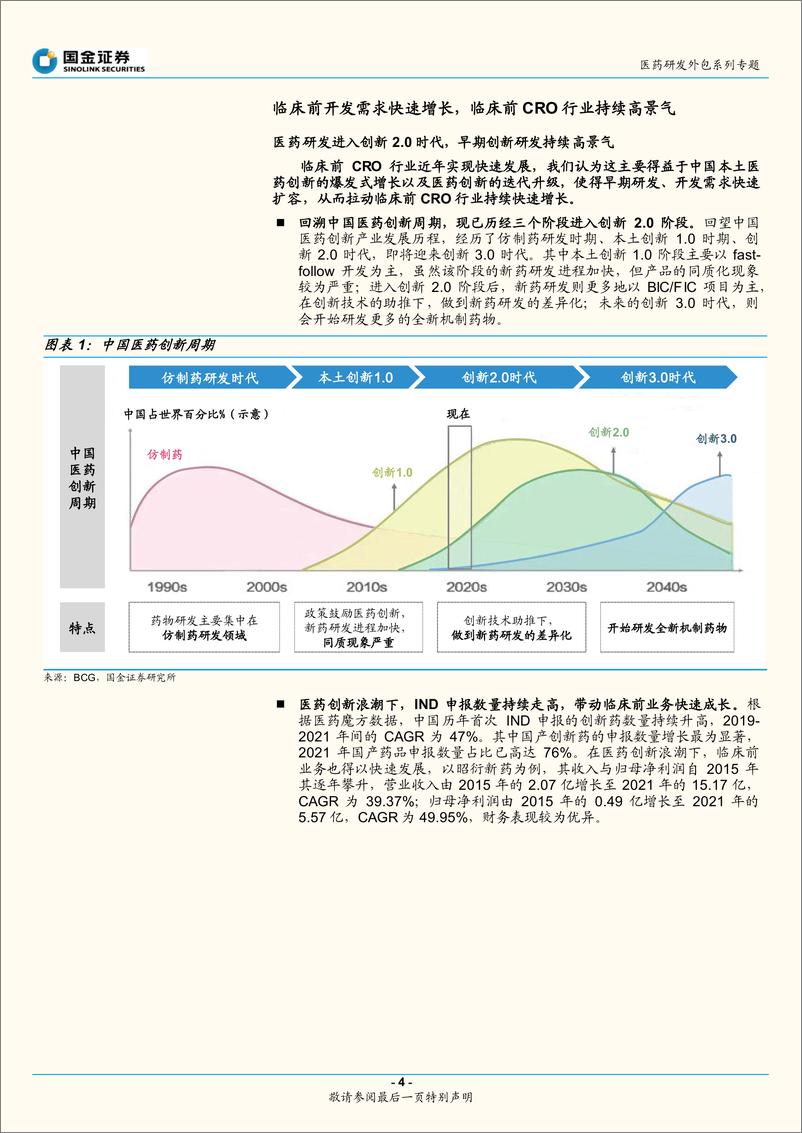 《医药行业研发外包系列专题：临床前CRO与实验用猴供需周期解读与展望（2022 版）-20220608-国金证券-25页 》 - 第5页预览图