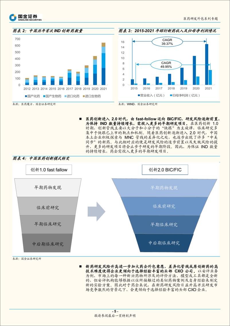 《医药行业研发外包系列专题：临床前CRO与实验用猴供需周期解读与展望（2022 版）-20220608-国金证券-25页 》 - 第6页预览图