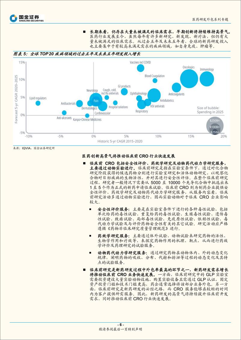 《医药行业研发外包系列专题：临床前CRO与实验用猴供需周期解读与展望（2022 版）-20220608-国金证券-25页 》 - 第7页预览图