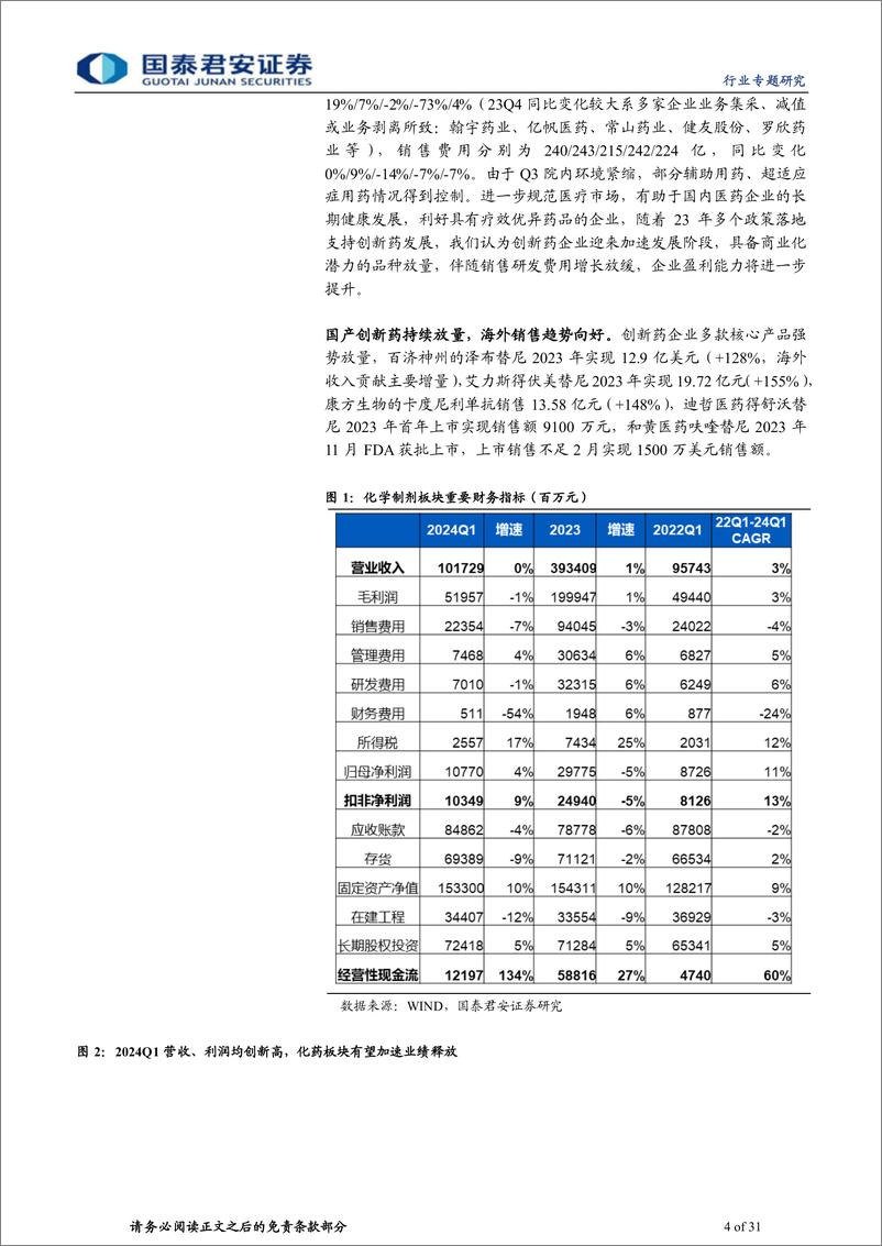 《医药行业制药板块2023年%2624Q1财报总结：板块分化，基数扰动消除后有望逐季改善-240507-国泰君安-31页》 - 第4页预览图