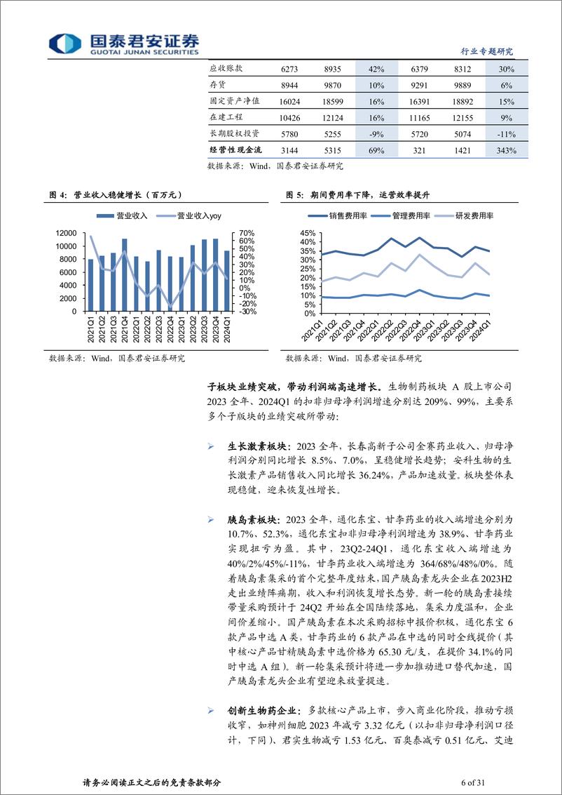 《医药行业制药板块2023年%2624Q1财报总结：板块分化，基数扰动消除后有望逐季改善-240507-国泰君安-31页》 - 第6页预览图