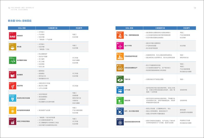 《三峡能源2023年度ESG报告》 - 第8页预览图