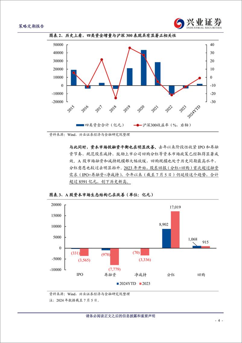 《今年不是存量博弈、是增量市场，但并非雨露均沾-240711-兴业证券-18页》 - 第4页预览图