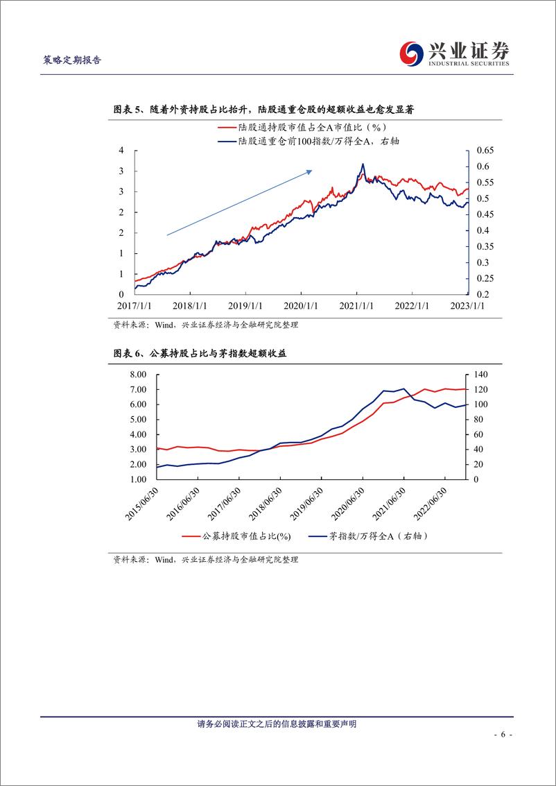 《今年不是存量博弈、是增量市场，但并非雨露均沾-240711-兴业证券-18页》 - 第6页预览图