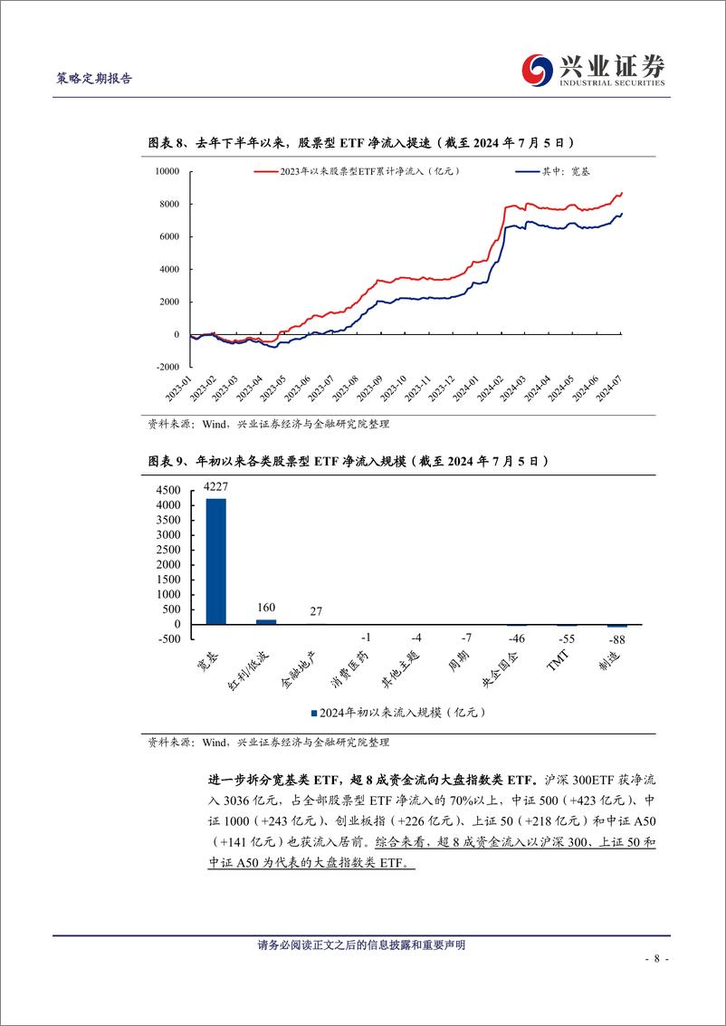 《今年不是存量博弈、是增量市场，但并非雨露均沾-240711-兴业证券-18页》 - 第8页预览图