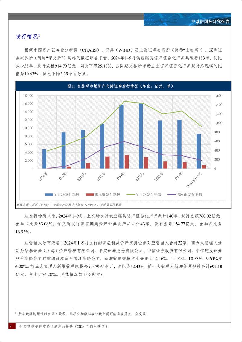 《供应链类资产支持证券产品报告(2024年前三季度)：发行节奏有所放缓，期限设计趋于灵活，增信模式更加多样，发行利差进一步收窄-241126-中诚信国际-20页》 - 第2页预览图