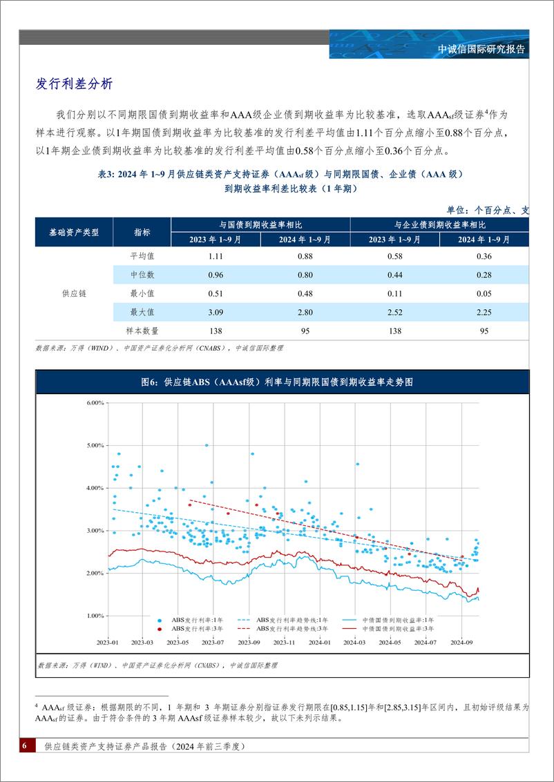 《供应链类资产支持证券产品报告(2024年前三季度)：发行节奏有所放缓，期限设计趋于灵活，增信模式更加多样，发行利差进一步收窄-241126-中诚信国际-20页》 - 第6页预览图