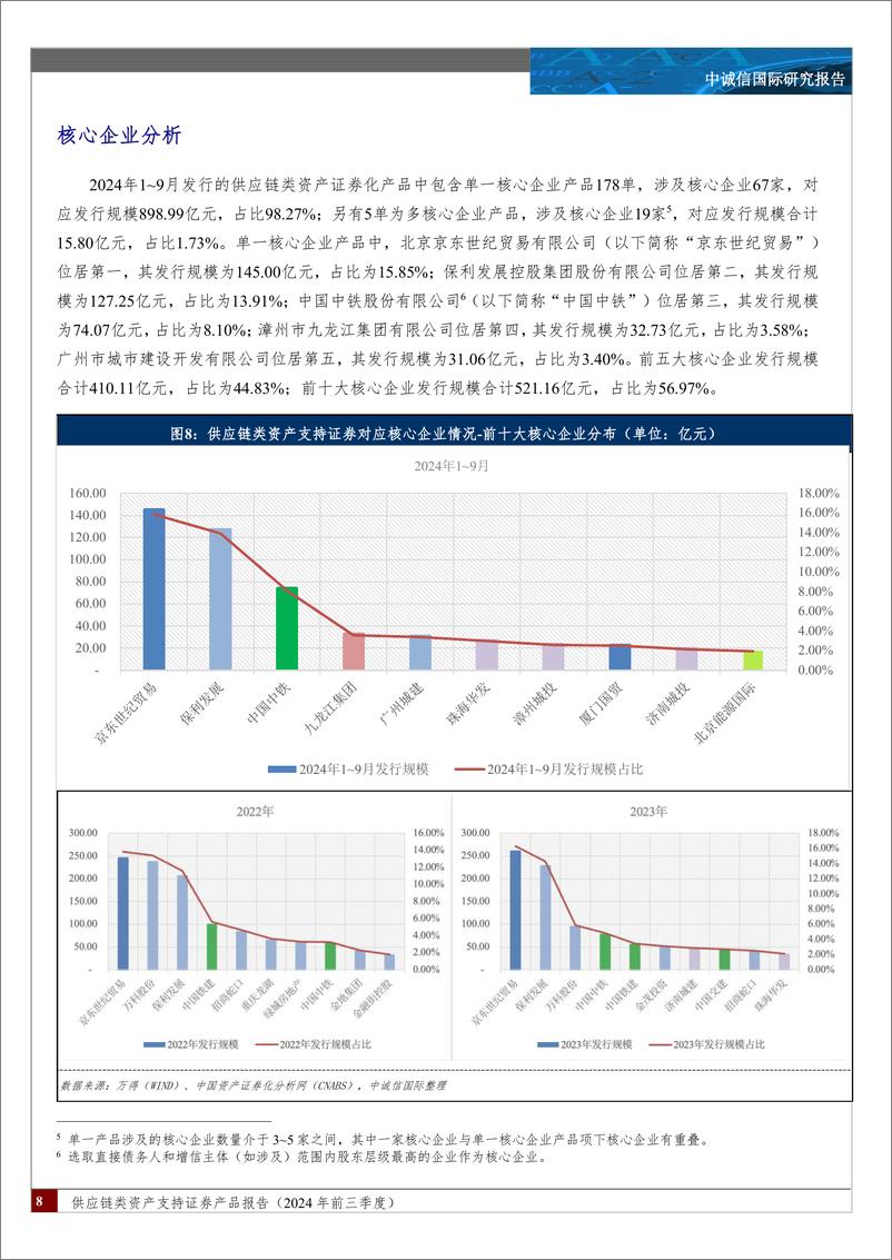 《供应链类资产支持证券产品报告(2024年前三季度)：发行节奏有所放缓，期限设计趋于灵活，增信模式更加多样，发行利差进一步收窄-241126-中诚信国际-20页》 - 第8页预览图