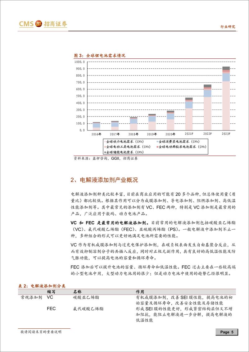 《2021年  【14页】动力电池与电气系统系列报告之（74）：电解液添加剂供应缺口扩大，成为制约锂电池放量的瓶颈》 - 第5页预览图