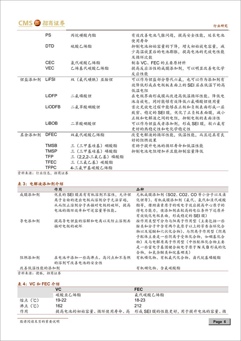 《2021年  【14页】动力电池与电气系统系列报告之（74）：电解液添加剂供应缺口扩大，成为制约锂电池放量的瓶颈》 - 第6页预览图