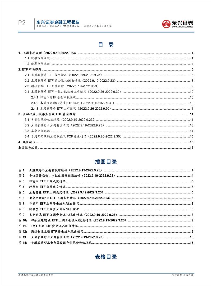 《基金市场跟踪：半导体芯片ETF资金净流入，上游资源主题基金业绩反弹-20220927-东兴证券-19页》 - 第3页预览图