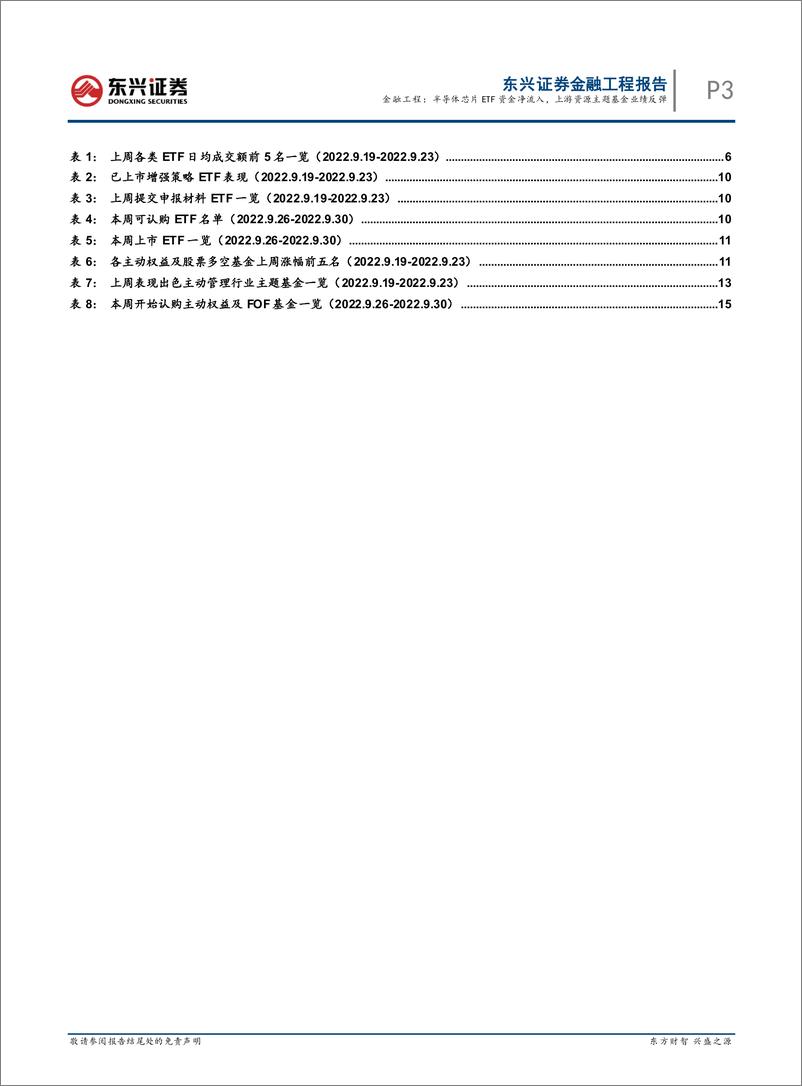 《基金市场跟踪：半导体芯片ETF资金净流入，上游资源主题基金业绩反弹-20220927-东兴证券-19页》 - 第4页预览图