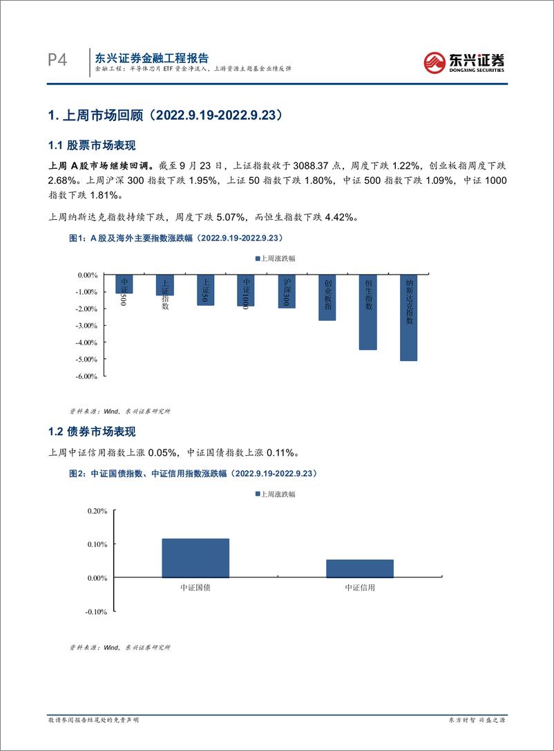 《基金市场跟踪：半导体芯片ETF资金净流入，上游资源主题基金业绩反弹-20220927-东兴证券-19页》 - 第5页预览图