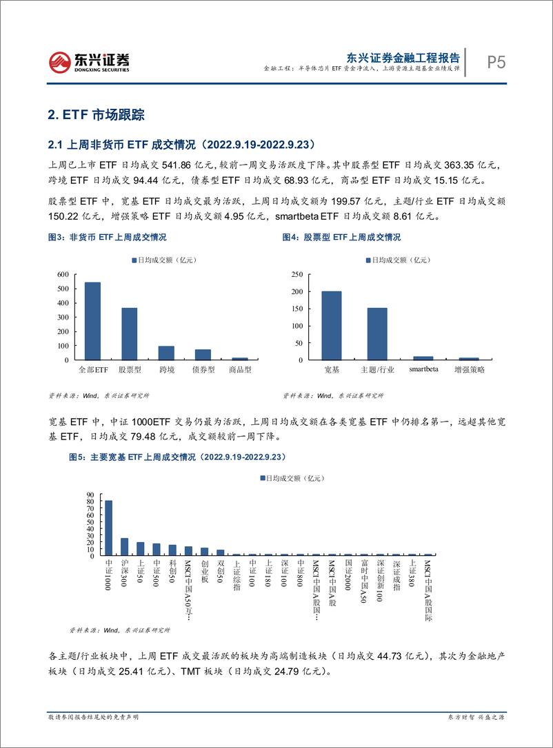 《基金市场跟踪：半导体芯片ETF资金净流入，上游资源主题基金业绩反弹-20220927-东兴证券-19页》 - 第6页预览图