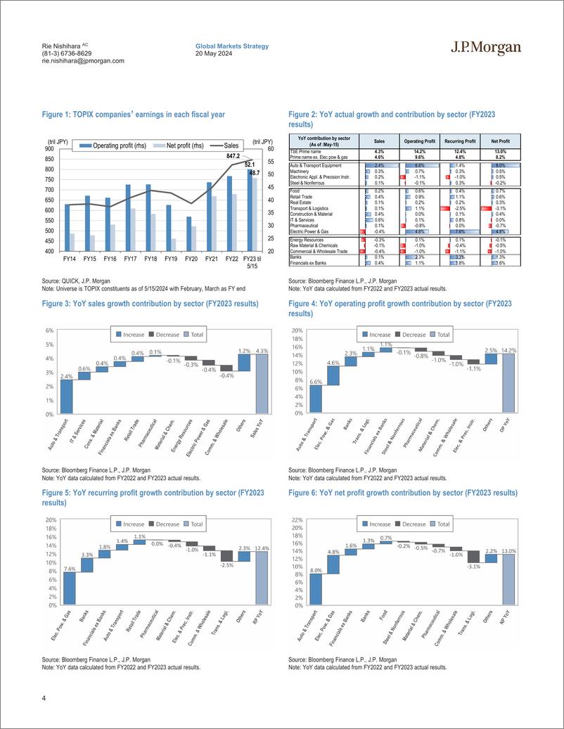 《JPMorgan-Japan Equity Strategy Jan-Mar earnings wrap Weak guidance i...-108310667》 - 第4页预览图