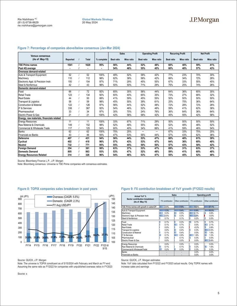 《JPMorgan-Japan Equity Strategy Jan-Mar earnings wrap Weak guidance i...-108310667》 - 第5页预览图