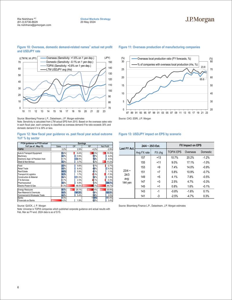 《JPMorgan-Japan Equity Strategy Jan-Mar earnings wrap Weak guidance i...-108310667》 - 第6页预览图