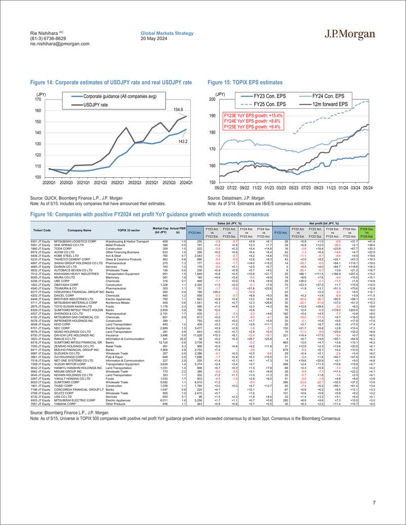 《JPMorgan-Japan Equity Strategy Jan-Mar earnings wrap Weak guidance i...-108310667》 - 第7页预览图