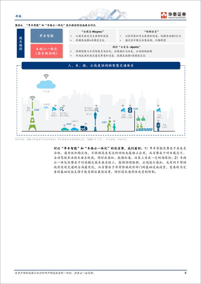 《科技行业专题研究-车路云一体化_智慧出行的中国方案》 - 第8页预览图