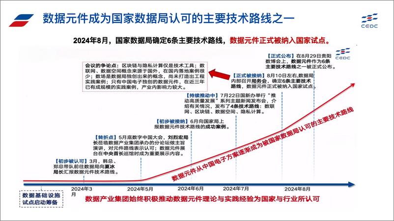 《中国电子数据跨境解决方案建设与实践-24页》 - 第6页预览图