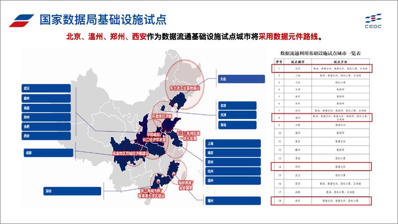 《中国电子数据跨境解决方案建设与实践-24页》 - 第7页预览图