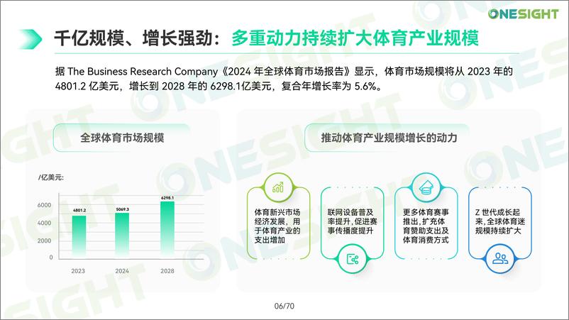 《OneSight_2024年品牌全球化体育营销趋势洞察报告》 - 第6页预览图