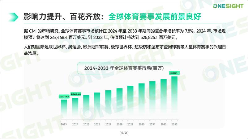 《OneSight_2024年品牌全球化体育营销趋势洞察报告》 - 第7页预览图