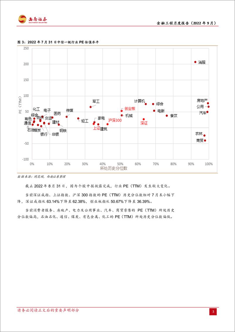 《金融工程月度报告（2022年9月）-20220901-西南证券-21页》 - 第7页预览图