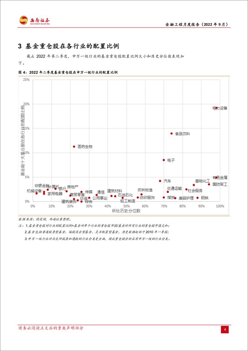 《金融工程月度报告（2022年9月）-20220901-西南证券-21页》 - 第8页预览图