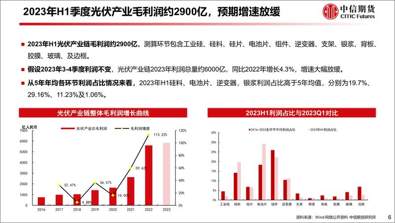 《2023年一季度光伏产业链利润拆解及下游装机收益率测算-20230911-中信期货-18页》 - 第8页预览图