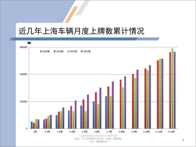 《乘联会_2024年7月份上海汽车市场分析报告》 - 第3页预览图