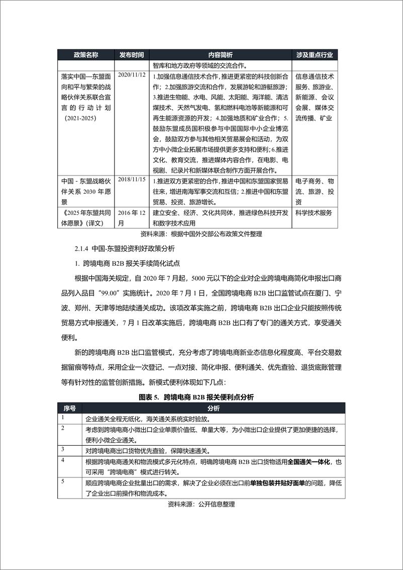 《2024中国与东南亚国家跨境合作利好行业全景梳理-Epay易派》 - 第5页预览图