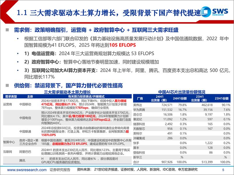 《2025年TMT行业投资策略：AI%2b车载，2025算力与算法新星熠熠！-241217-申万宏源-43页》 - 第5页预览图