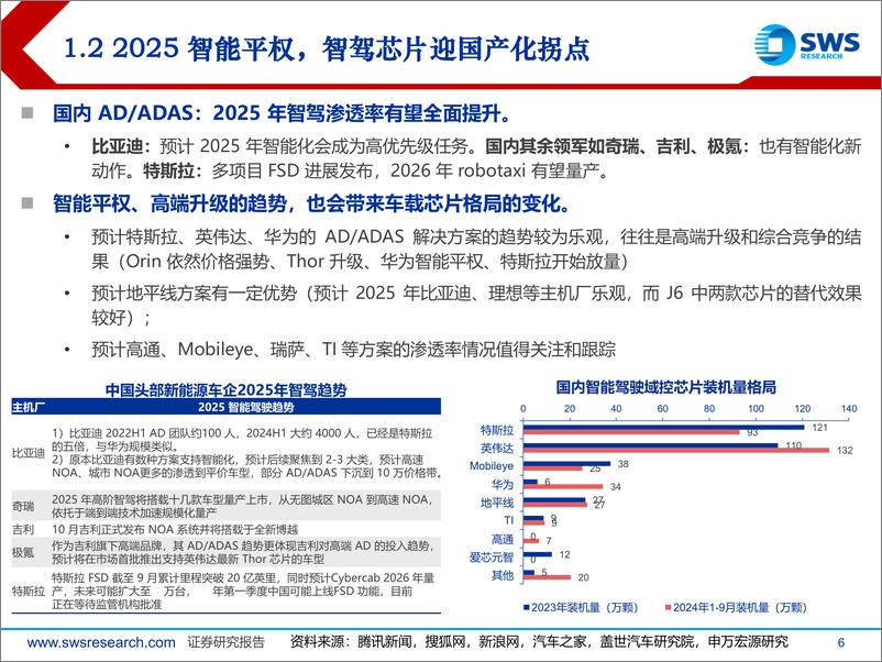 《2025年TMT行业投资策略：AI%2b车载，2025算力与算法新星熠熠！-241217-申万宏源-43页》 - 第6页预览图