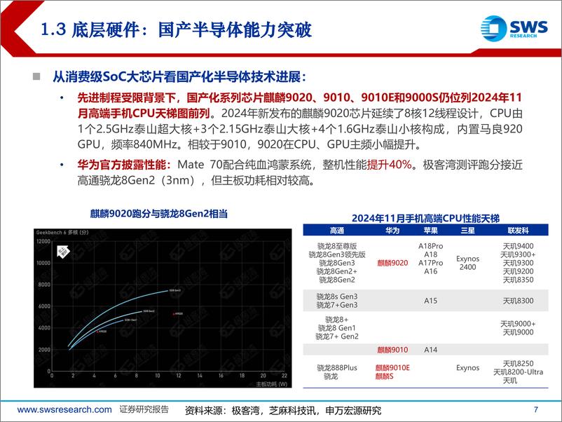 《2025年TMT行业投资策略：AI%2b车载，2025算力与算法新星熠熠！-241217-申万宏源-43页》 - 第7页预览图