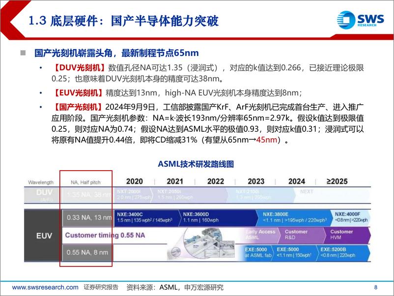 《2025年TMT行业投资策略：AI%2b车载，2025算力与算法新星熠熠！-241217-申万宏源-43页》 - 第8页预览图