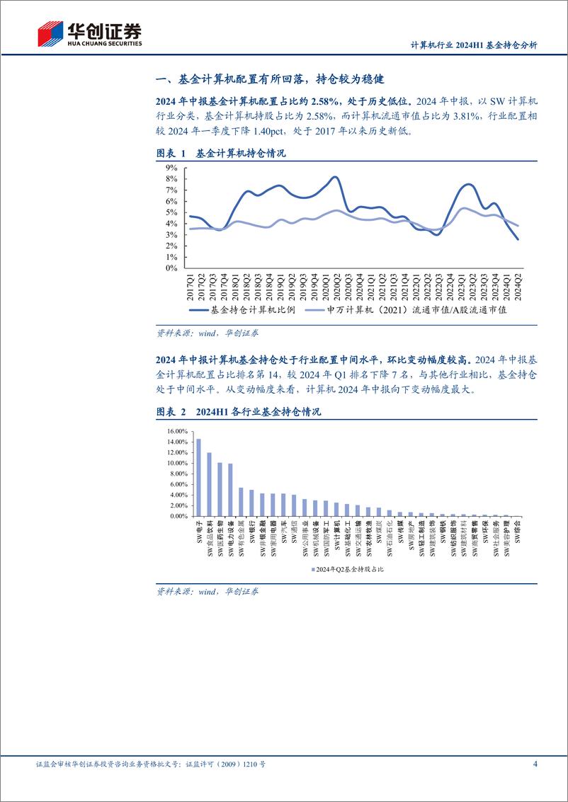 《计算机行业2024H1基金持仓分析：基金持仓处于低位，环比变动幅度较大-240726-华创证券-10页》 - 第4页预览图