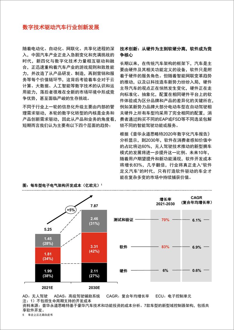 《车企上云之路白皮书》 - 第6页预览图