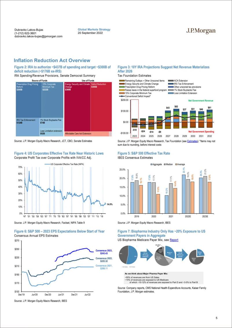 《JPM-US Equity strategy》 - 第5页预览图