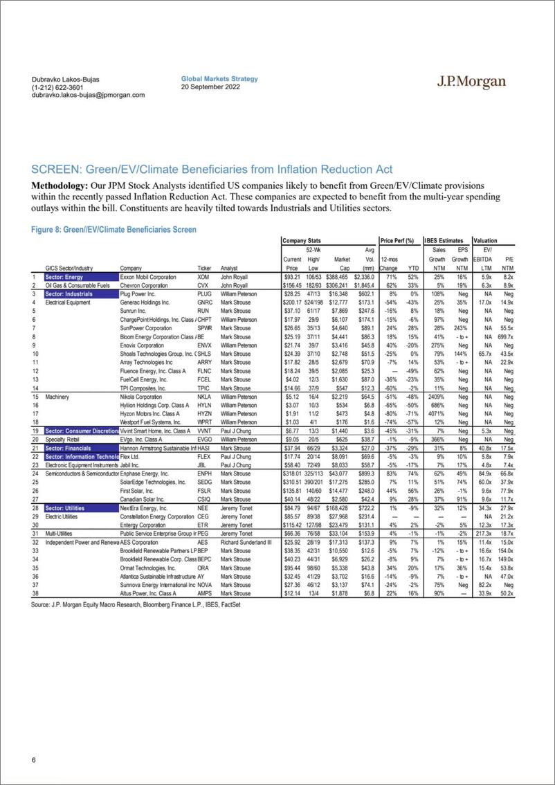 《JPM-US Equity strategy》 - 第6页预览图