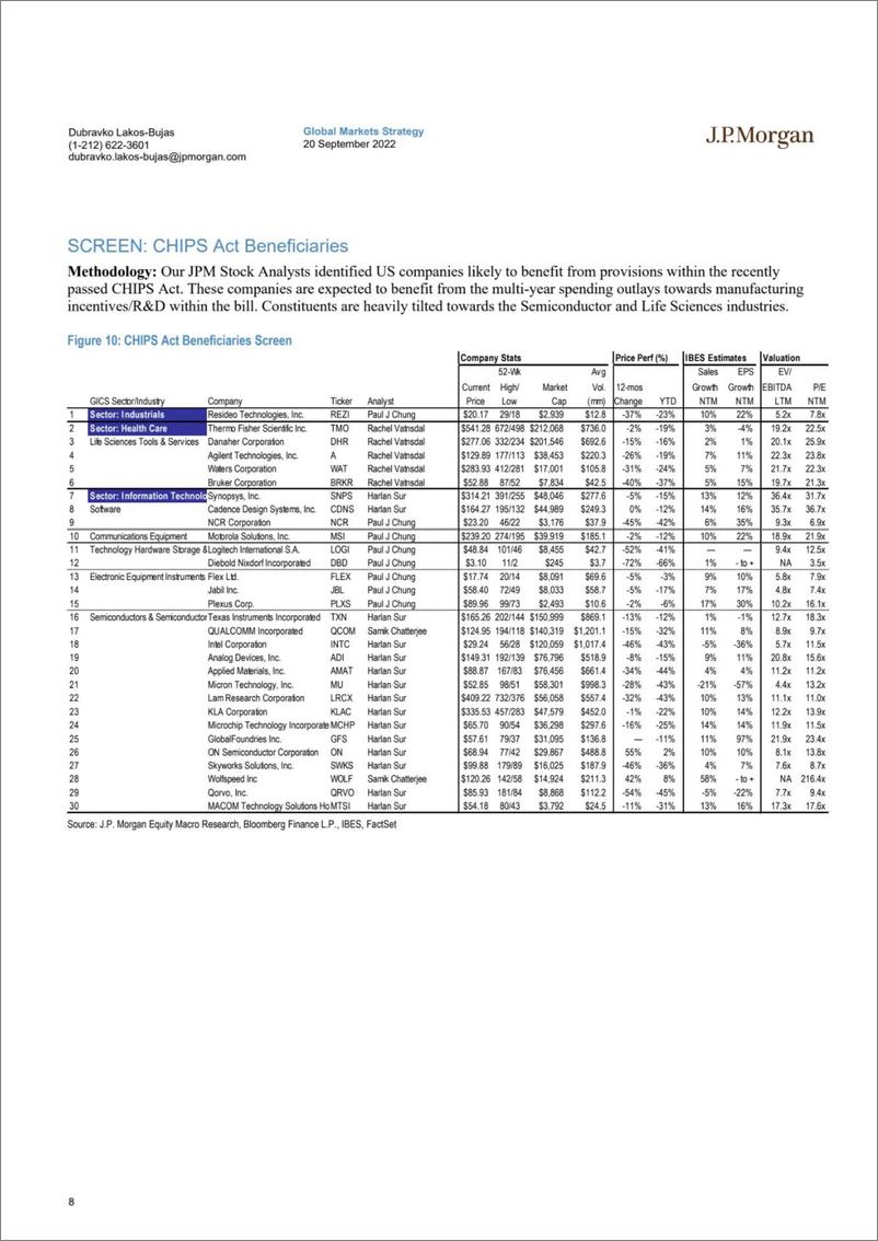 《JPM-US Equity strategy》 - 第8页预览图