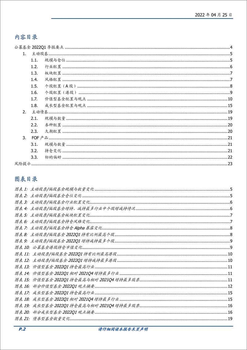 《2022Q1季报扫描：成长按兵不动、抱团继续瓦解-20220425-国盛证券-24页》 - 第3页预览图