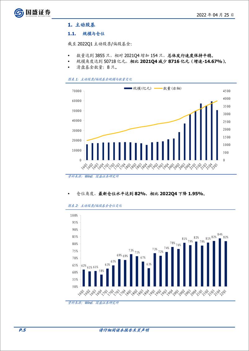 《2022Q1季报扫描：成长按兵不动、抱团继续瓦解-20220425-国盛证券-24页》 - 第6页预览图