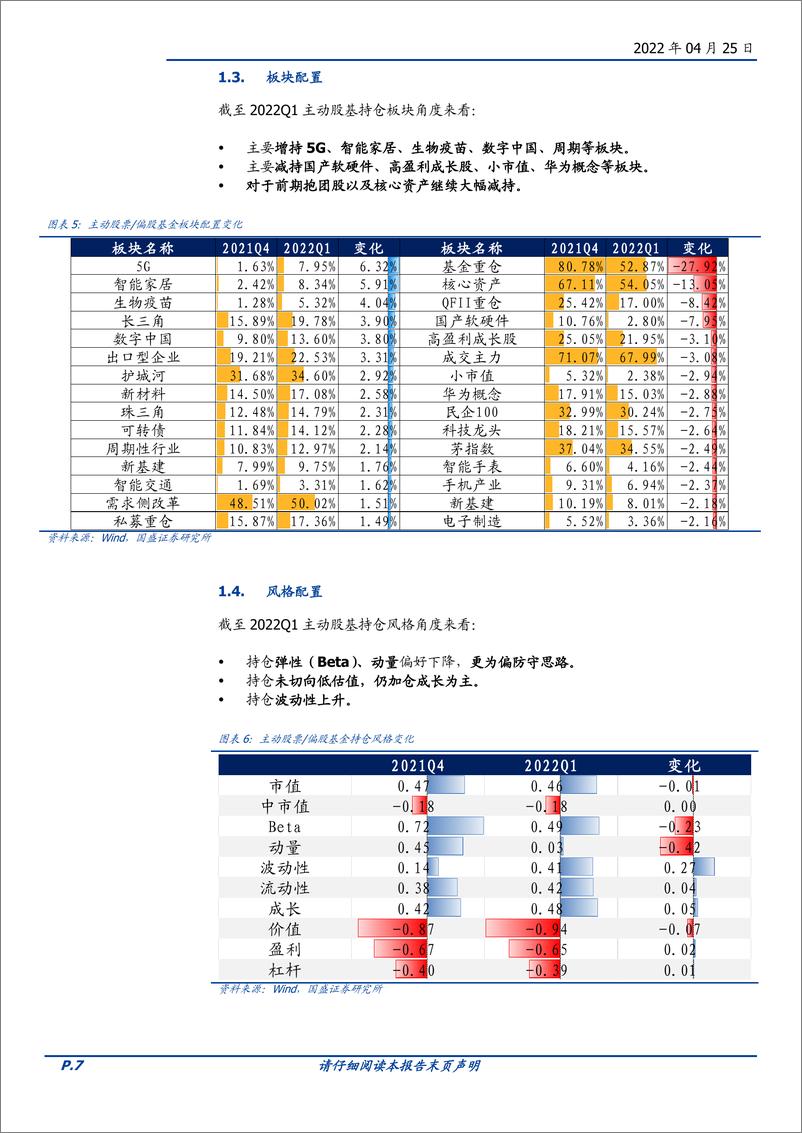 《2022Q1季报扫描：成长按兵不动、抱团继续瓦解-20220425-国盛证券-24页》 - 第8页预览图