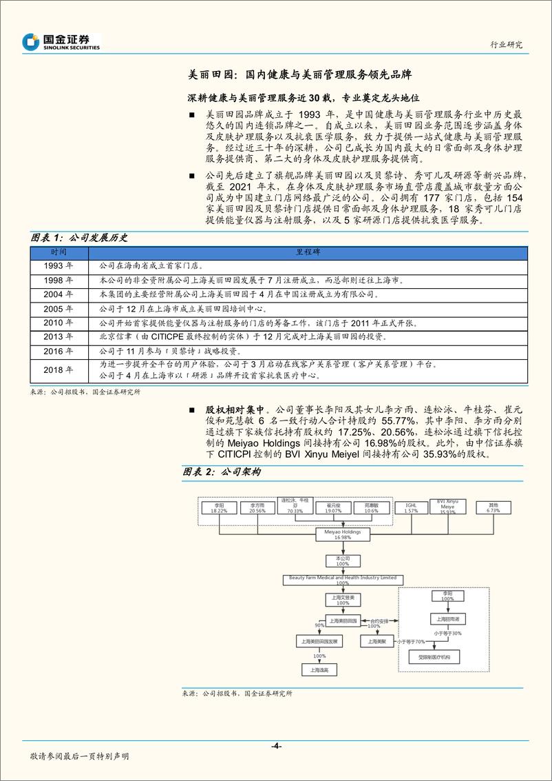 《医疗服务行业：美丽田园招股说明书整理-20220516-国金证券-21页》 - 第5页预览图