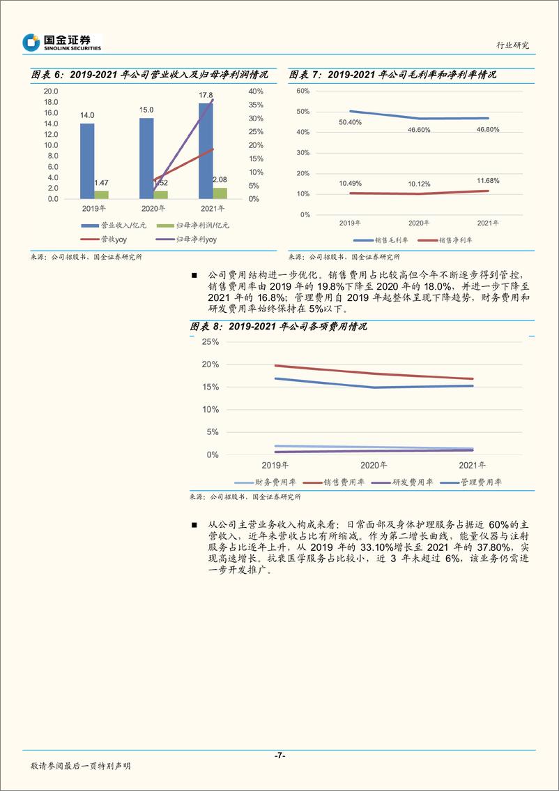 《医疗服务行业：美丽田园招股说明书整理-20220516-国金证券-21页》 - 第8页预览图