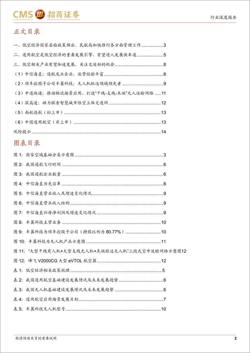 《低空经济行业专题报告：民航局加快推进低空经济发展，通航产业进入发展快车道-240331-招商证券-15页》 - 第2页预览图