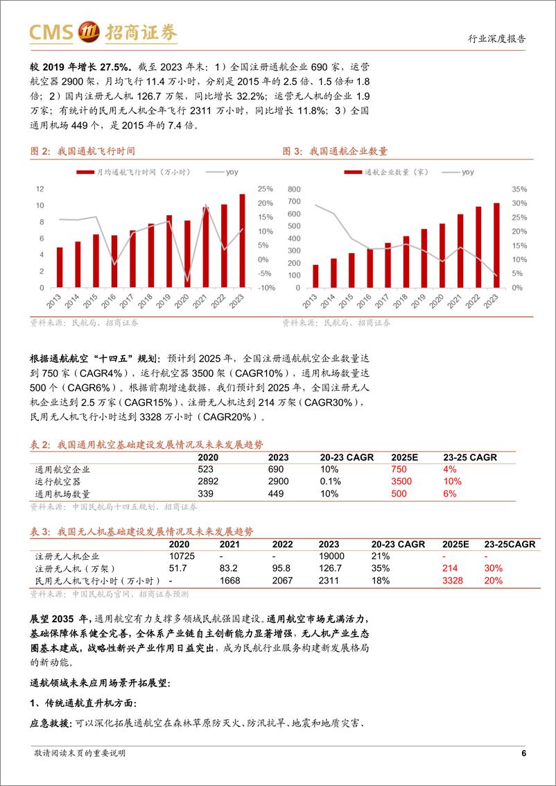 《低空经济行业专题报告：民航局加快推进低空经济发展，通航产业进入发展快车道-240331-招商证券-15页》 - 第6页预览图