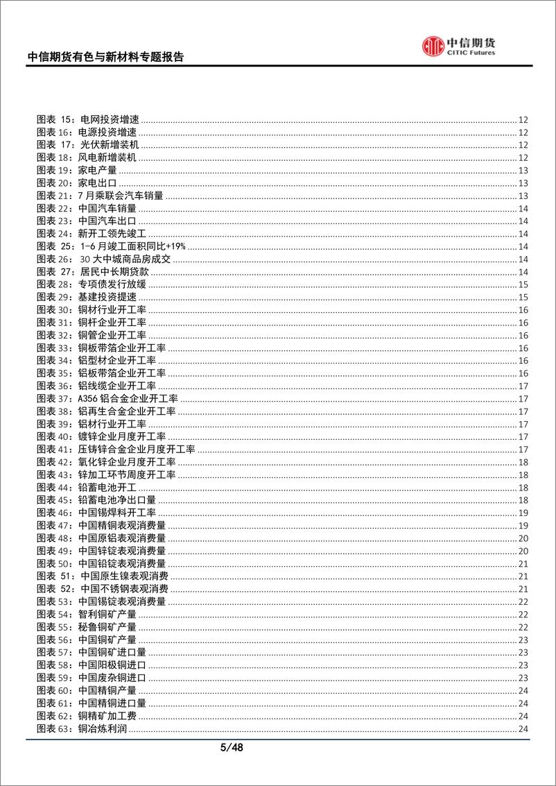 《7月供需专题报告：需求逐步走弱，供需趋向宽松-20230730-中信期货-48页》 - 第6页预览图